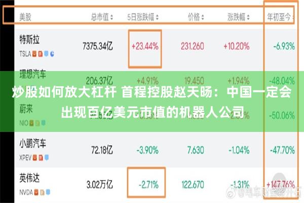 炒股如何放大杠杆 首程控股赵天旸：中国一定会出现百亿美元市值的机器人公司