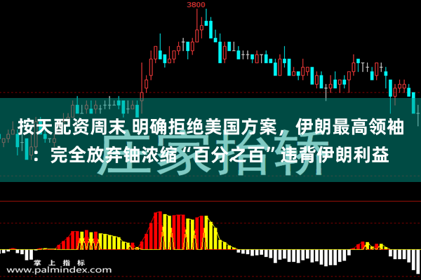 按天配资周末 明确拒绝美国方案，伊朗最高领袖：完全放弃铀浓缩“百分之百”违背伊朗利益