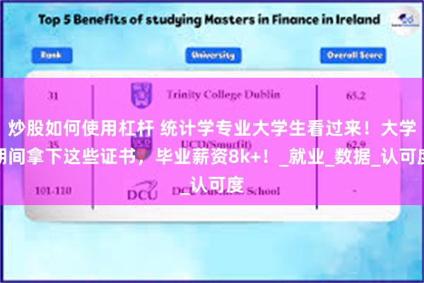 炒股如何使用杠杆 统计学专业大学生看过来！大学期间拿下这些证书，毕业薪资8k+！_就业_数据_认可度
