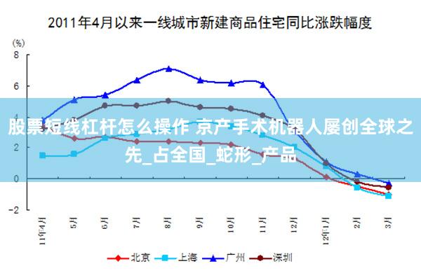 股票短线杠杆怎么操作 京产手术机器人屡创全球之先_占全国_蛇形_产品