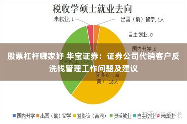 股票杠杆哪家好 华宝证券：证券公司代销客户反洗钱管理工作问题及建议