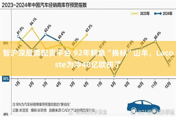 智沪深股票配资平台 92年鳄鱼“换标”山羊，Lacoste为冲40亿欧拼了